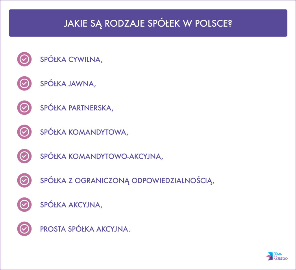 FDK Jakie sa rodzaje spolek w Polsce