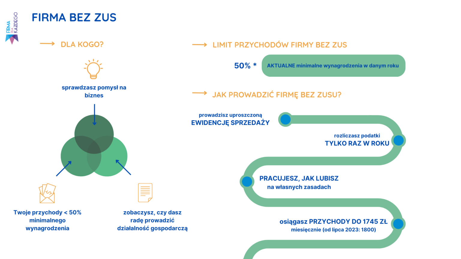 Firma Bez Zus Jak WyglĄda I Jak JĄ ProwadziĆ Firma Dla Każdego 3401