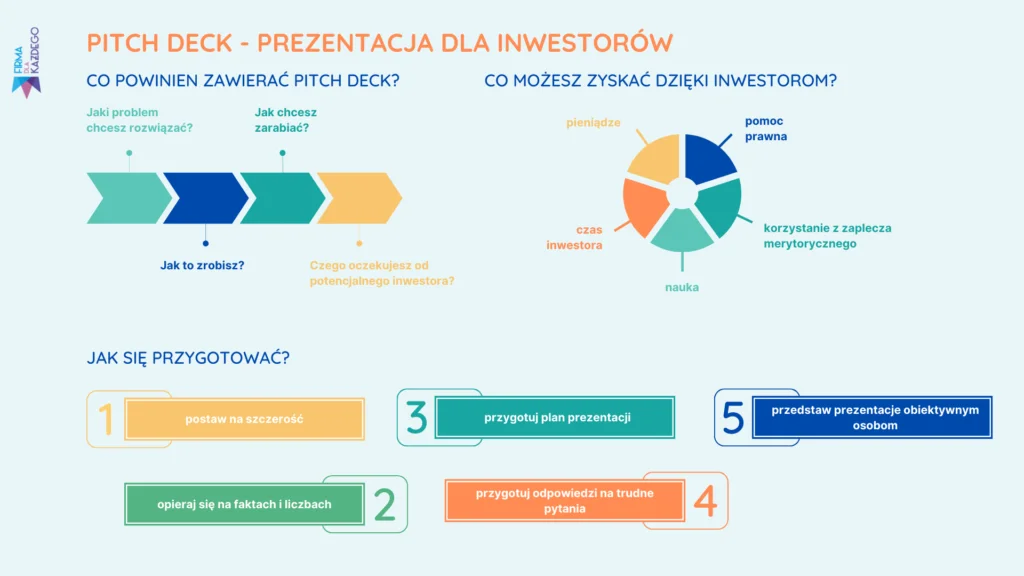 PITCH DECK