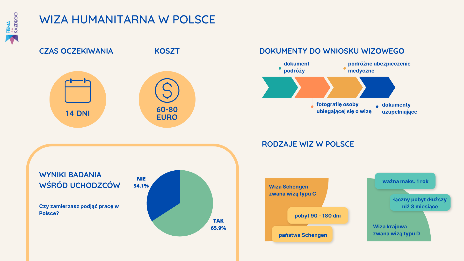 Wiza Humanitarna W Polsce Fundacja Firma Dla Ka Dego