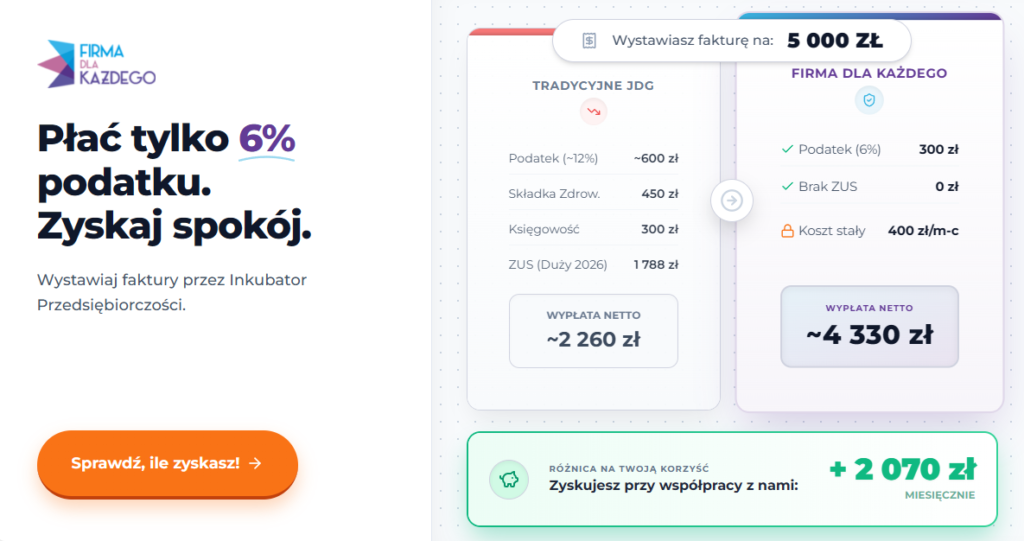 Inkubator Przedsiębiorczości - Firma dla Każdego